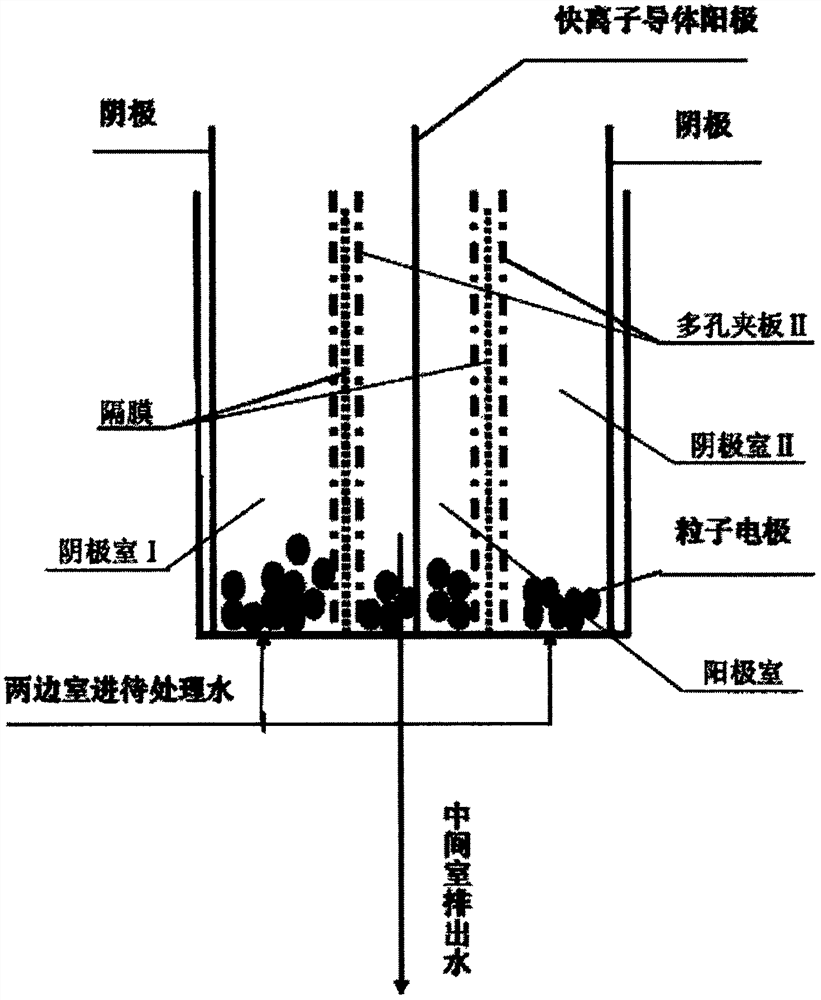 Aniline alkaline wastewater treatment method