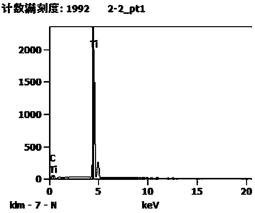 Titanium powder surfactant and using method thereof