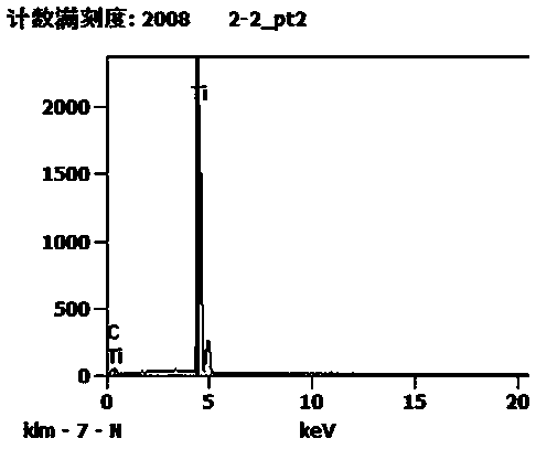 Titanium powder surfactant and using method thereof