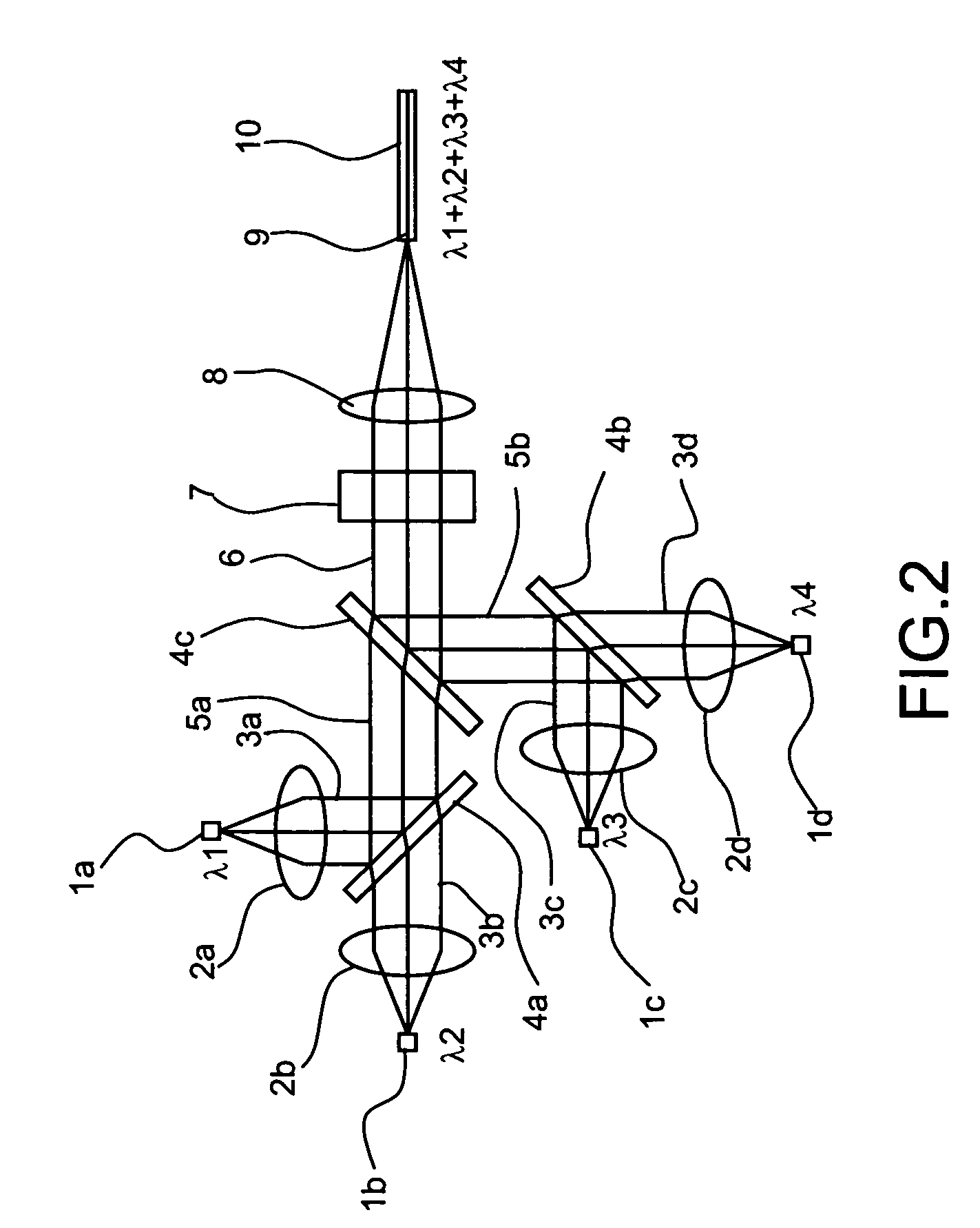 Multi-wavelength transmitter optical sub assembly with integrated multiplexer