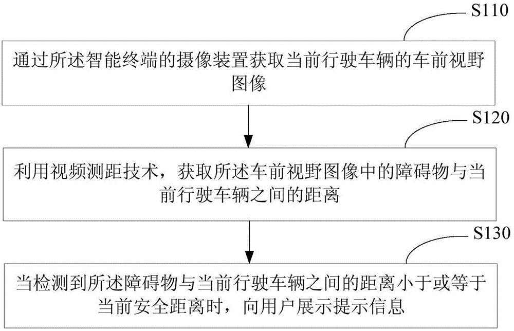 Traffic safety prompt method and device based on intelligent terminal