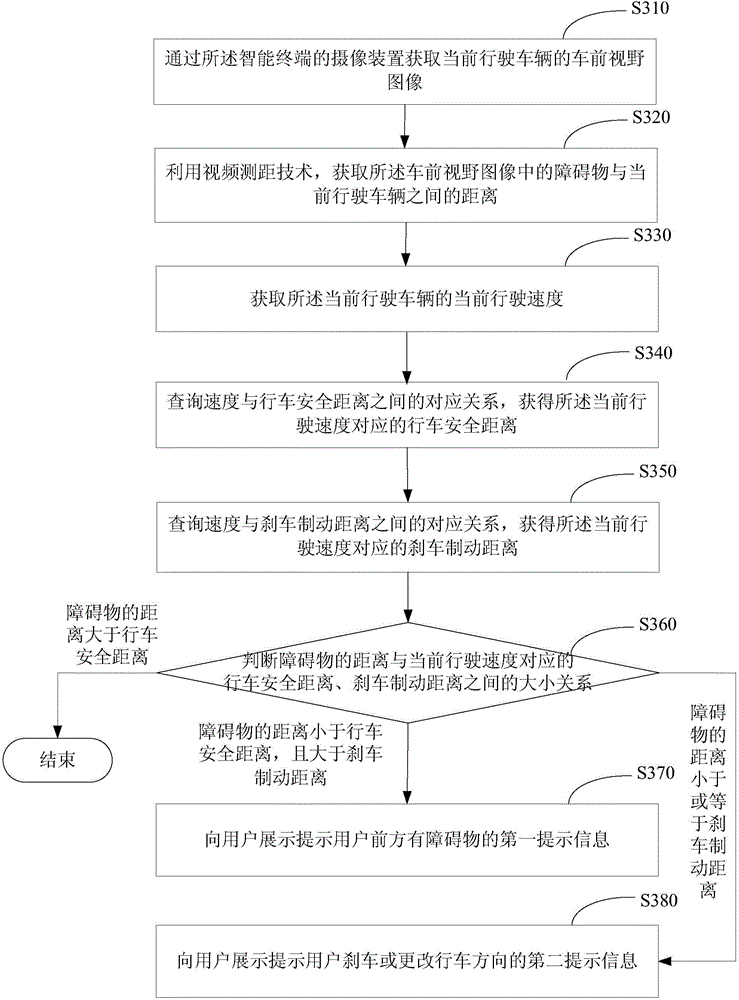Traffic safety prompt method and device based on intelligent terminal