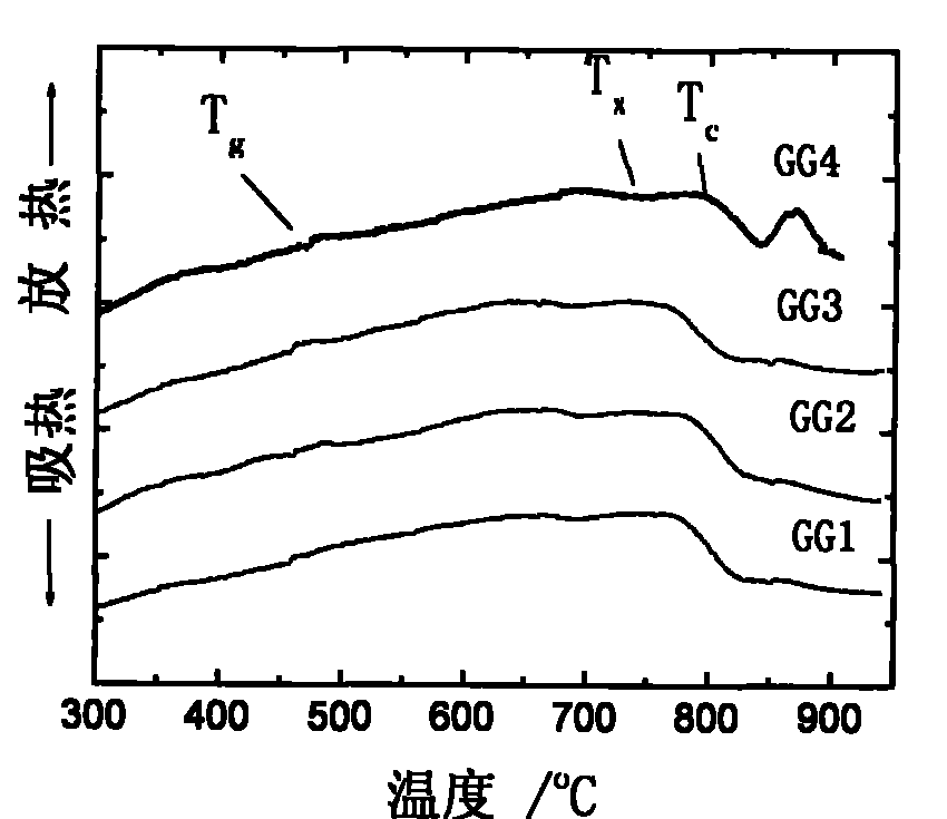Thulium adulterated germanate laser glass and preparation method thereof