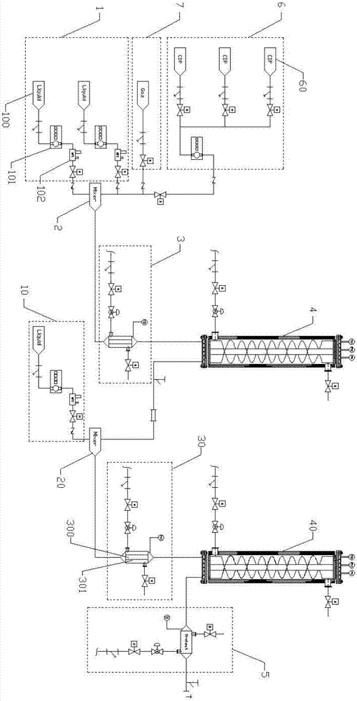 Multifunctional continuous flow reaction system