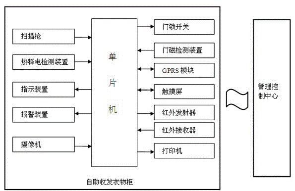 Intensive self-help laundry management system and laundry management method thereof