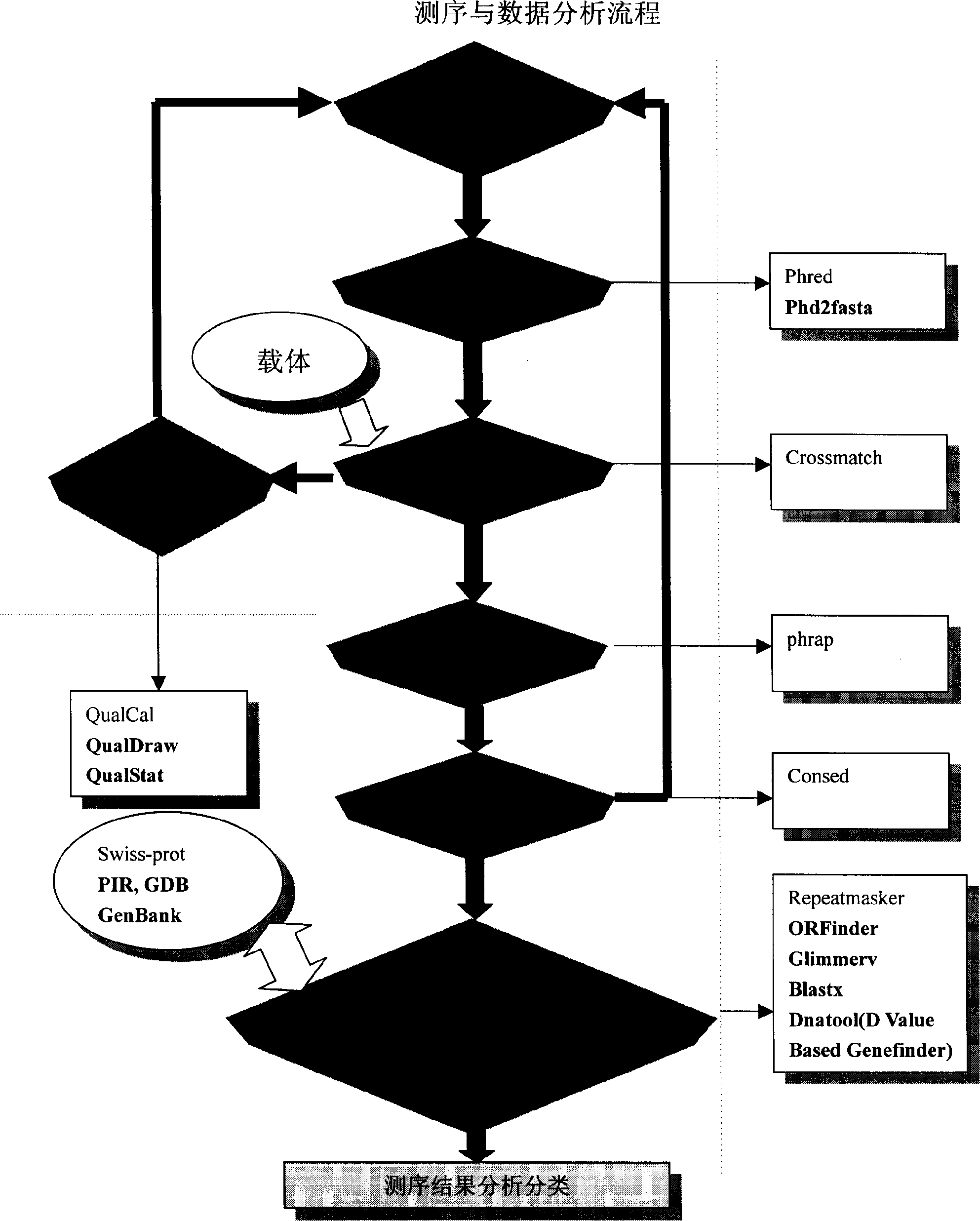 High temp. resistant guanylate kinase gene, its coded polypeptide and preparing method thereof