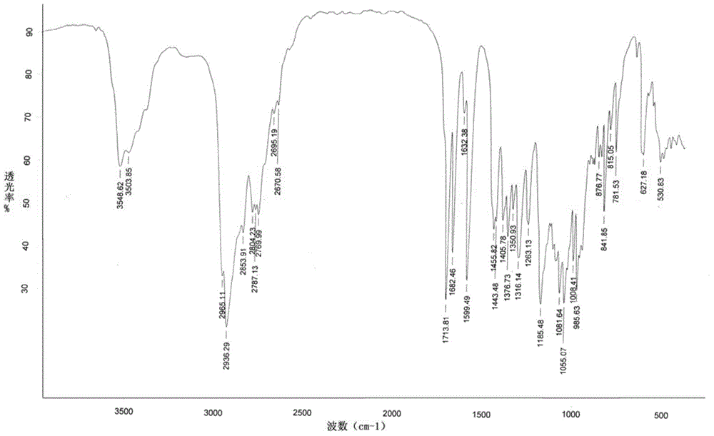 Amorphous crystal of tylonolide, and preparation method thereof