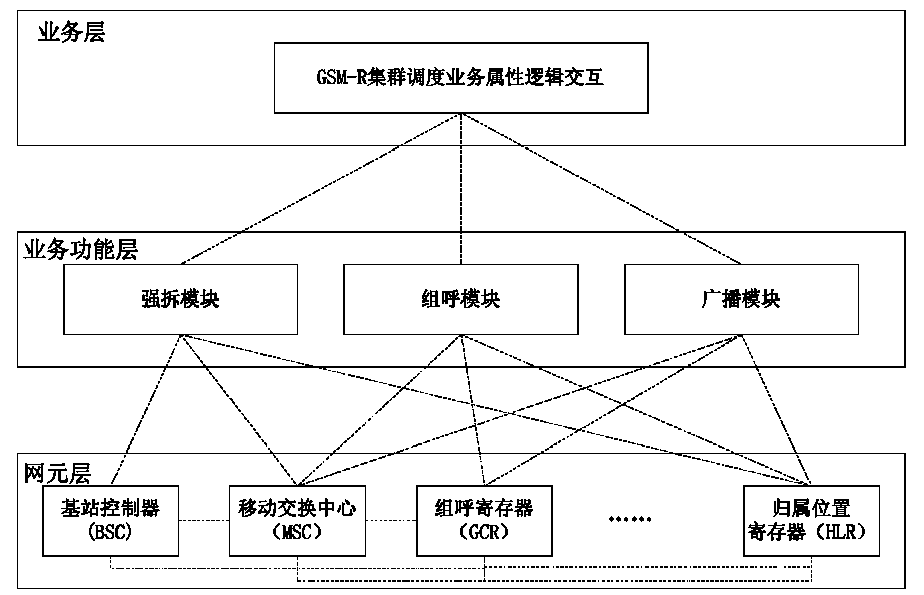 GSM-R (Global System for Mobile Communications-Railway) cluster scheduling service analysis system and implementing method thereof