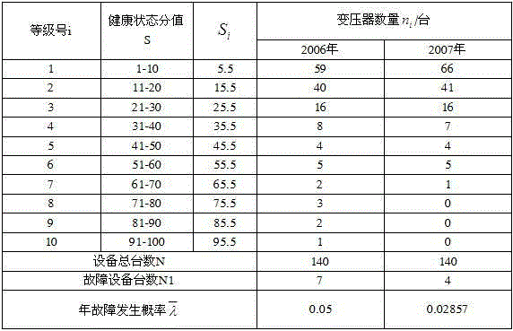 Distributed power grid risk assessment method based on electrical circuit fault characteristics