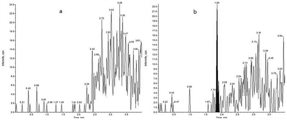 Quantitative detection method of daclatasvir in beagle plasma