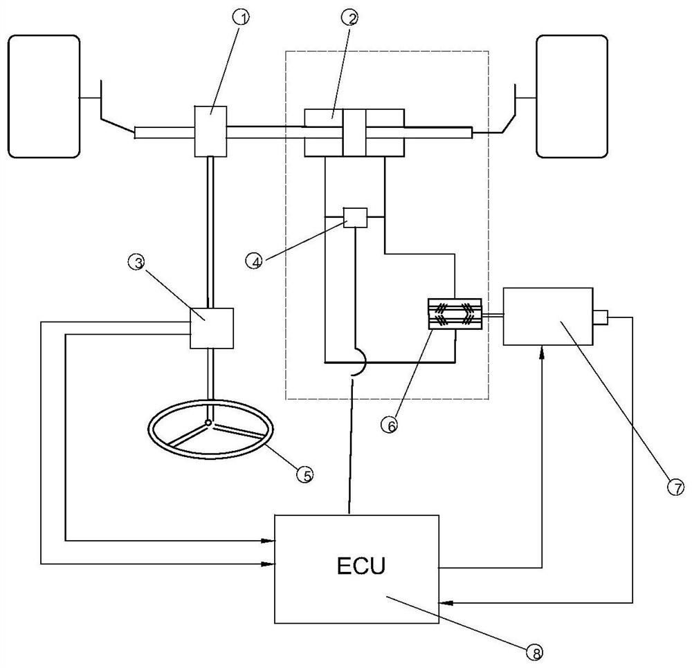 eps of a large vehicle