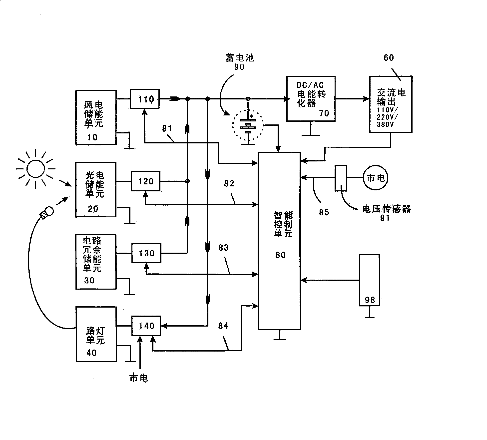Method and apparatus for multi-source photoelectric integration power supply energy storage and energy-saving