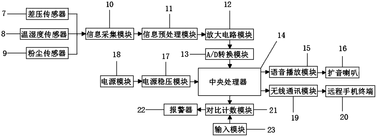 Domestic carpet voice prompting system