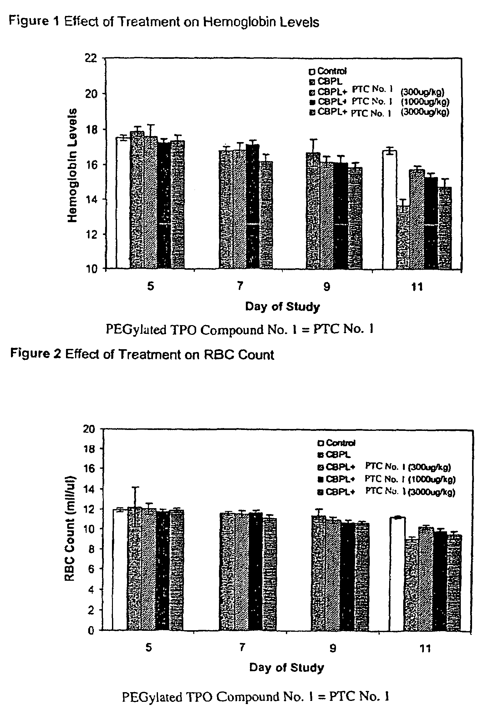 TPO peptide compounds for treatment of anemia