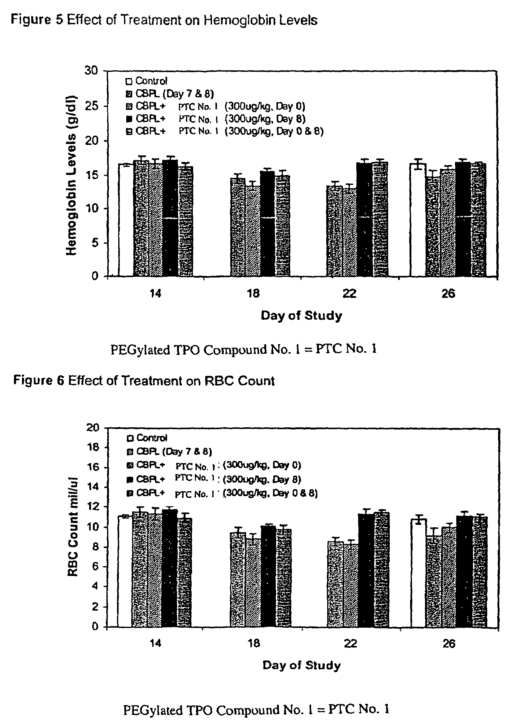 TPO peptide compounds for treatment of anemia