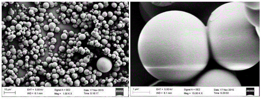 Method for preparing carbon microsphere adsorbent under catalysis of metal salt with low-temperature hydrothermal method