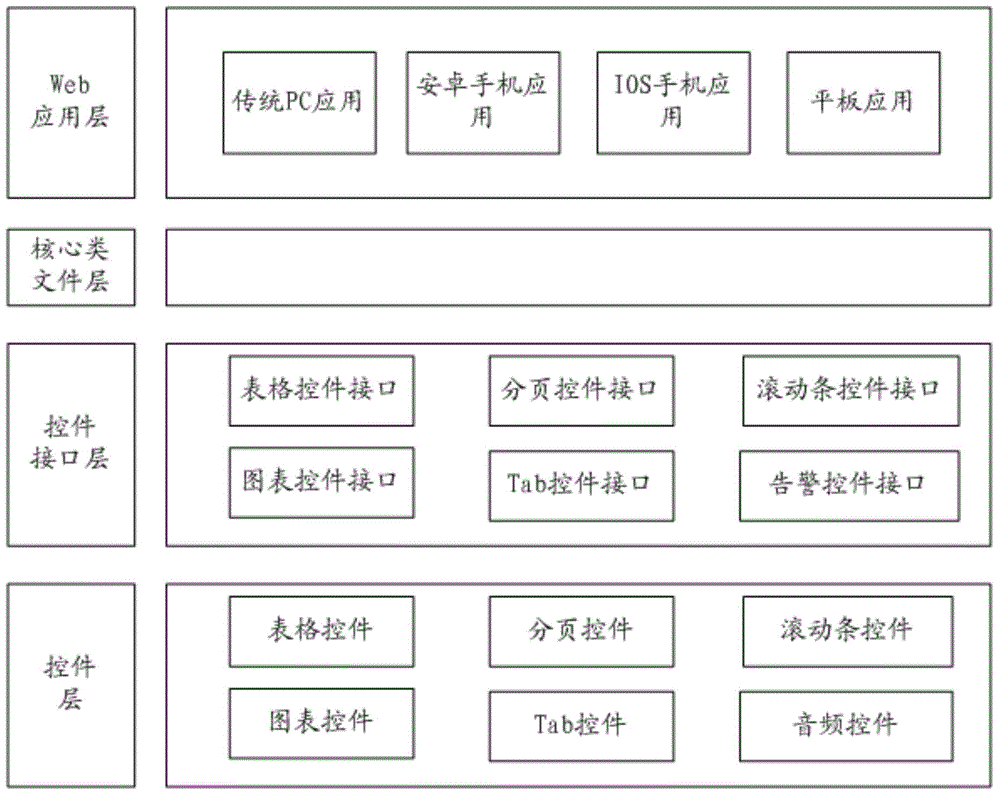 Web application front end frame as well as construction method and system of Web application front frame