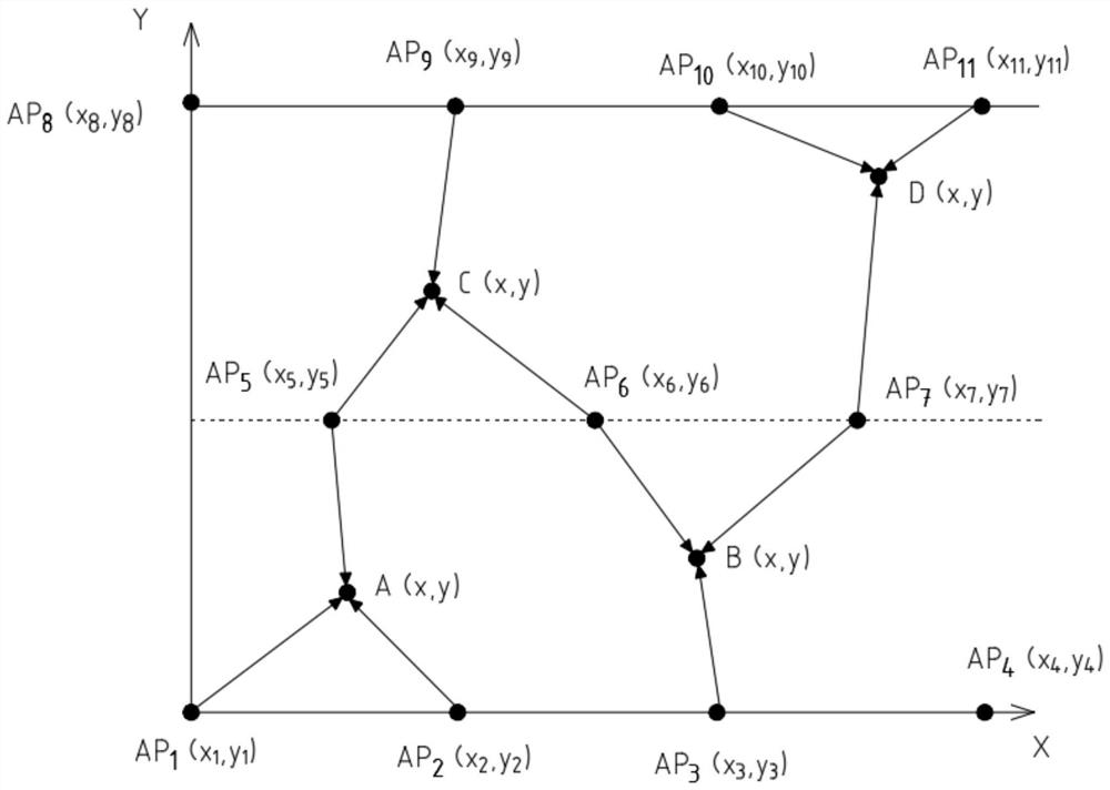 Personnel positioning method based on RSSI and improved centroid positioning algorithm