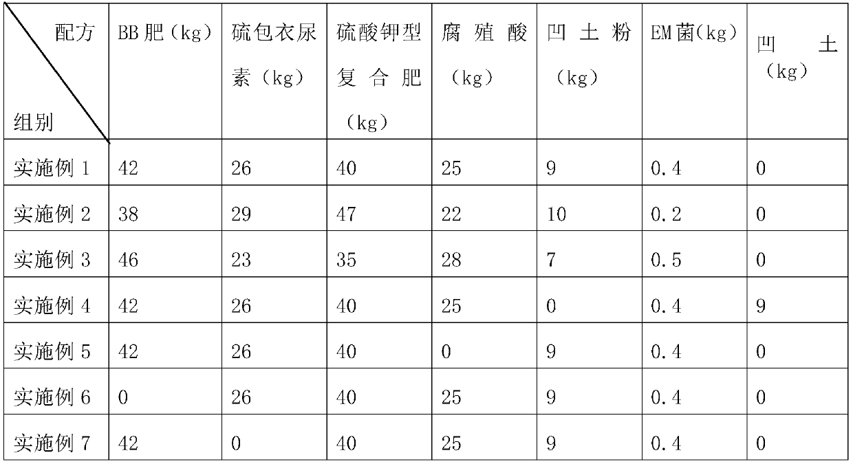 Fertilizer special for capsicum annuum and preparation method thereof