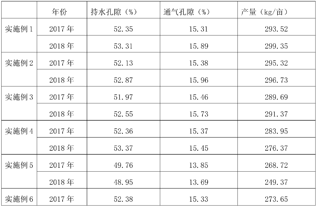 Fertilizer special for capsicum annuum and preparation method thereof