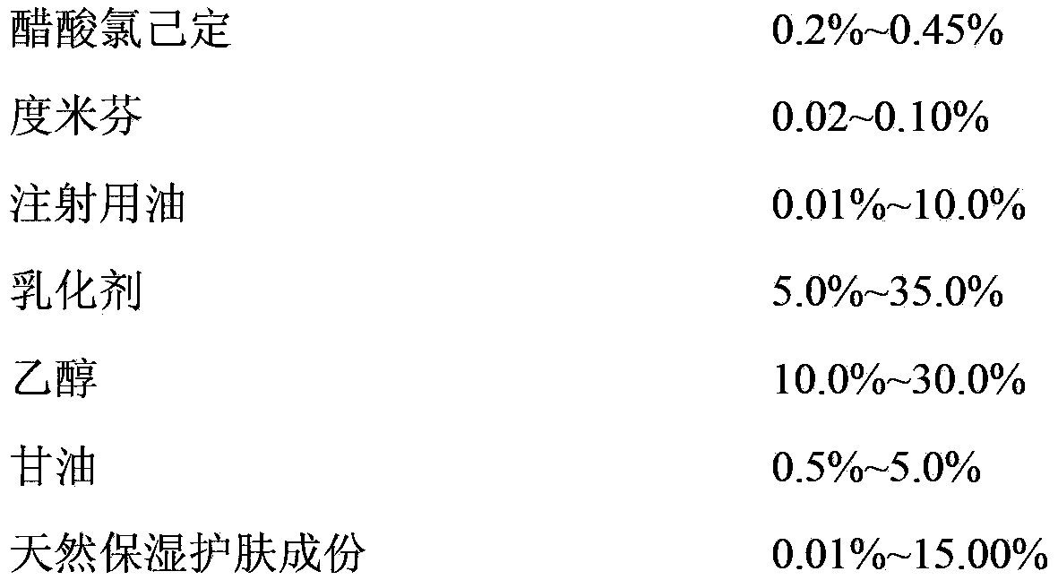 Clean-free skin and hand micro-emulsion disinfectant agent and preparation method thereof