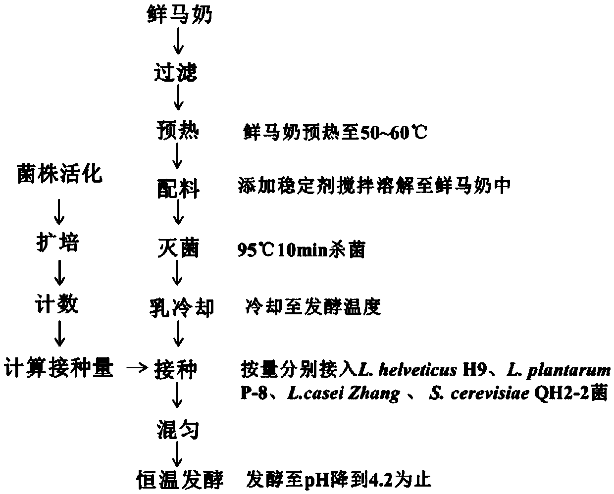 Additive composition, application of composition, koumiss product, and methods for determining centrifugal sedimentation rate and sensory score of koumiss product