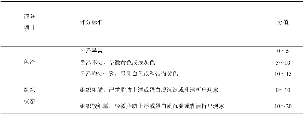 Additive composition, application of composition, koumiss product, and methods for determining centrifugal sedimentation rate and sensory score of koumiss product