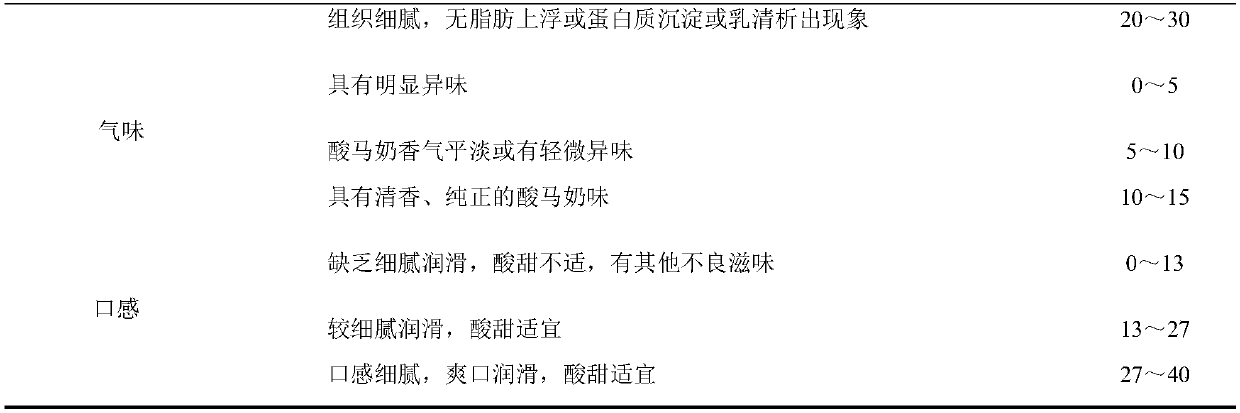 Additive composition, application of composition, koumiss product, and methods for determining centrifugal sedimentation rate and sensory score of koumiss product