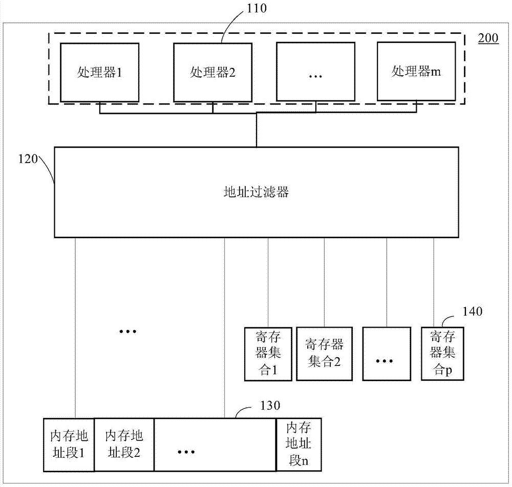 A processor module and electronic equipment