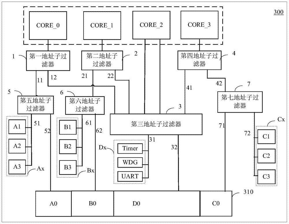 A processor module and electronic equipment