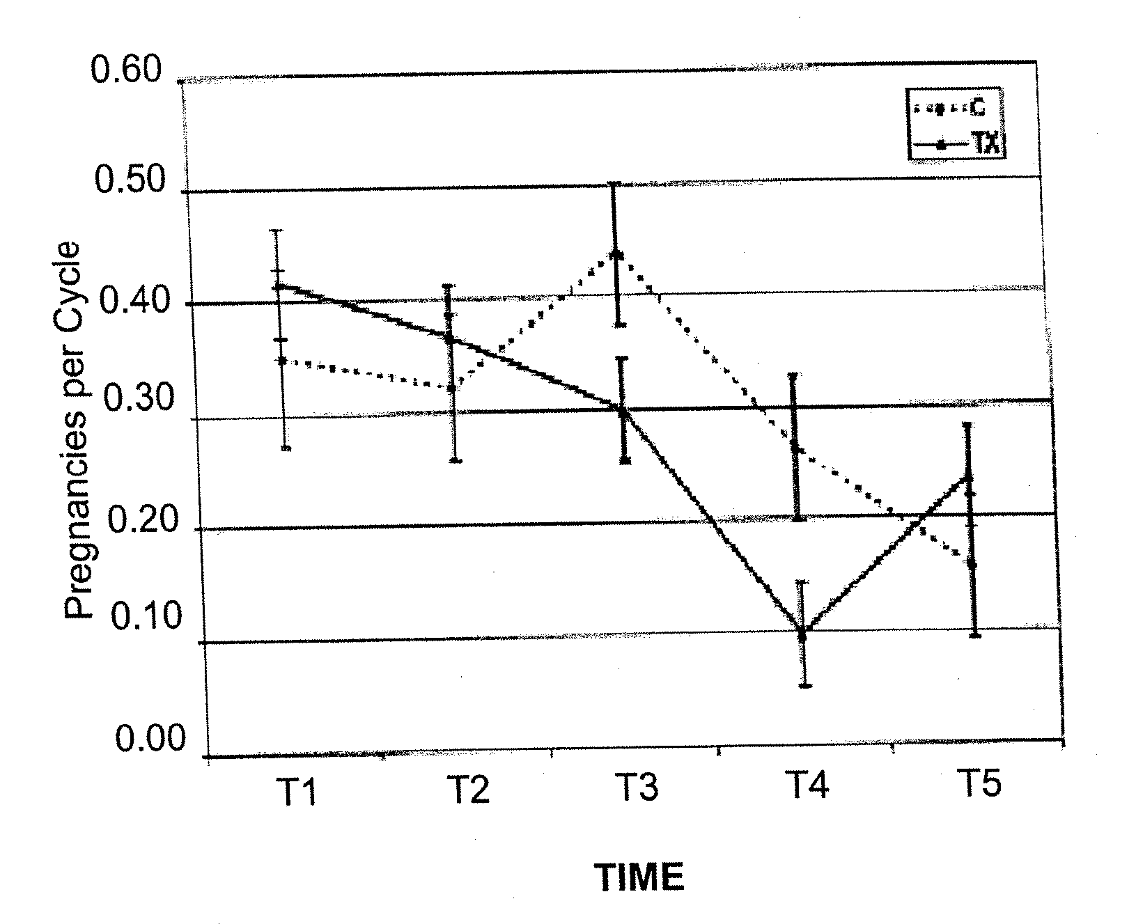 Method And Nutraceutical Composition For Mammals