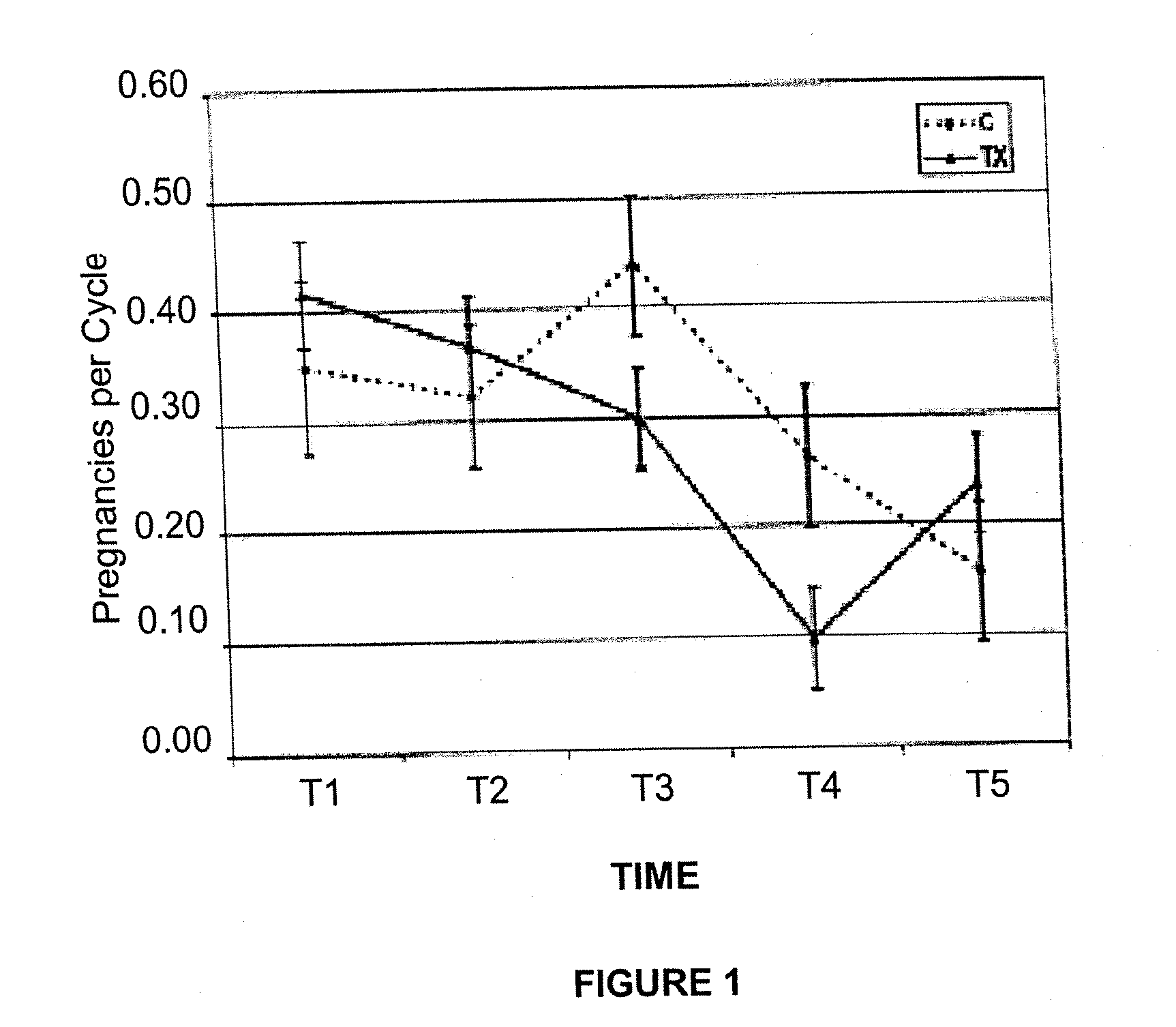 Method And Nutraceutical Composition For Mammals