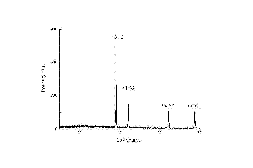 Method for preparing elemental gold by utilizing synchronous absorption of persimmon tannins