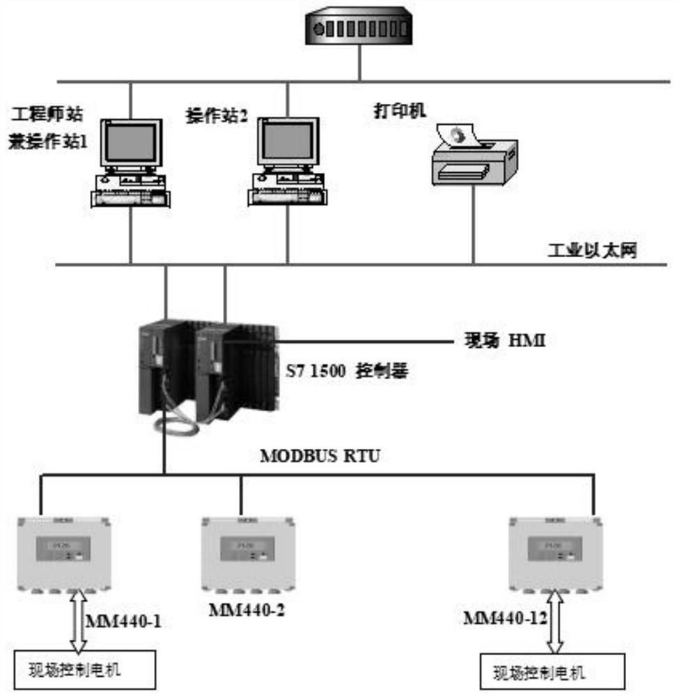 An automatic control system for the production of emulsified ammonium oil explosives