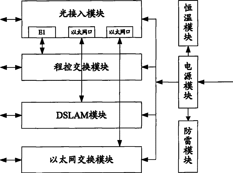 Synthetic access equipment