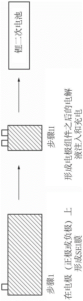 Lithium secondary battery manufacturing method