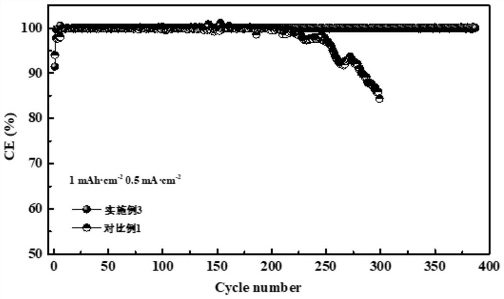 A kind of electrolyte solution for lithium metal secondary battery and lithium metal secondary battery