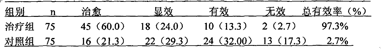 Chinese medicinal enema for treating ulcerative colitis