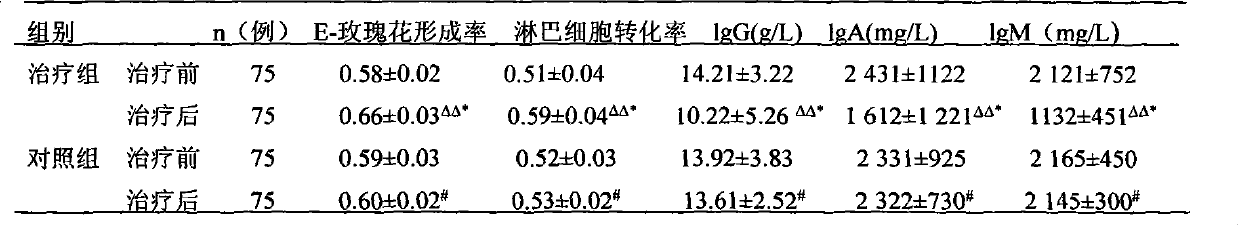 Chinese medicinal enema for treating ulcerative colitis