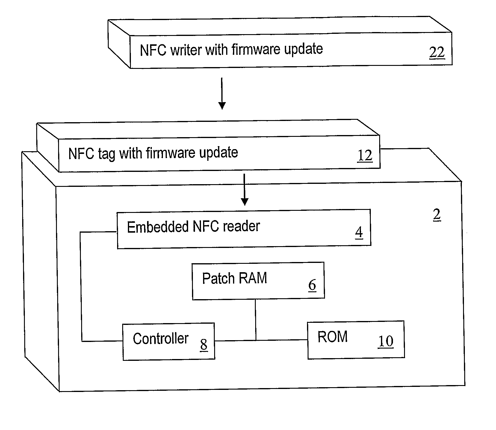 Method, device and system for firmware update by near-field communication