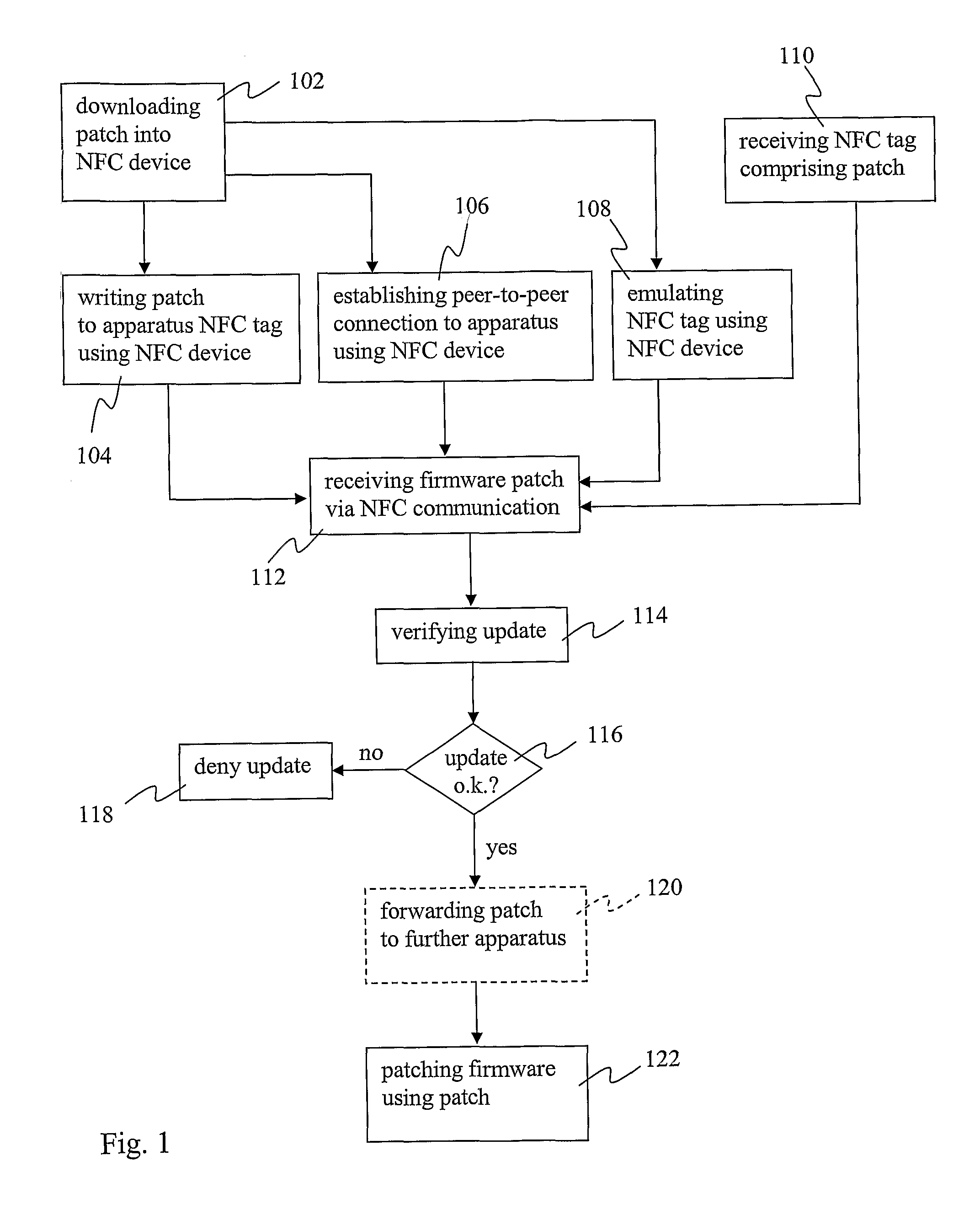Method, device and system for firmware update by near-field communication