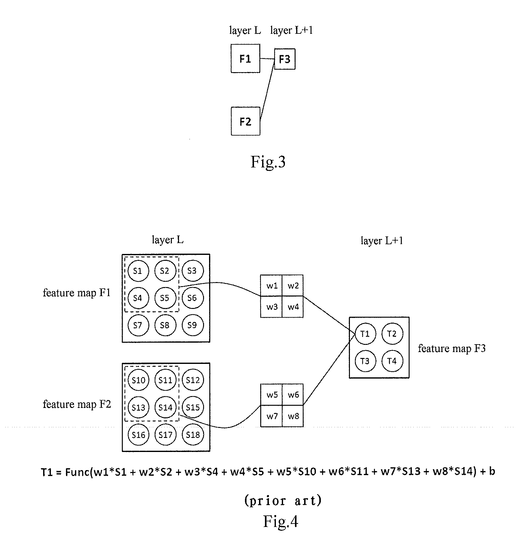 Convolutional-neural-network-based classifier and classifying method and training methods for the same