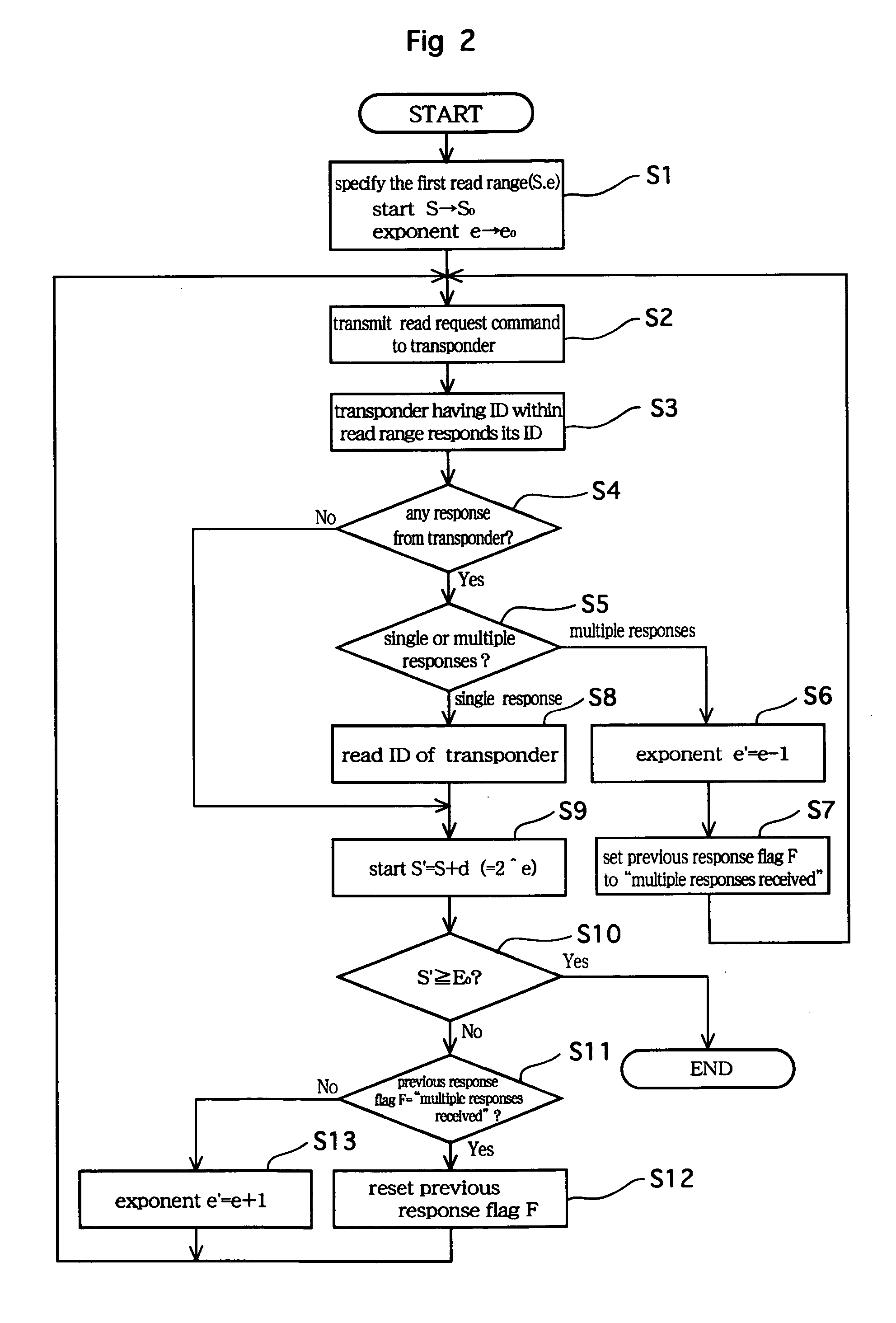Method for multi-reading a plurality of id's