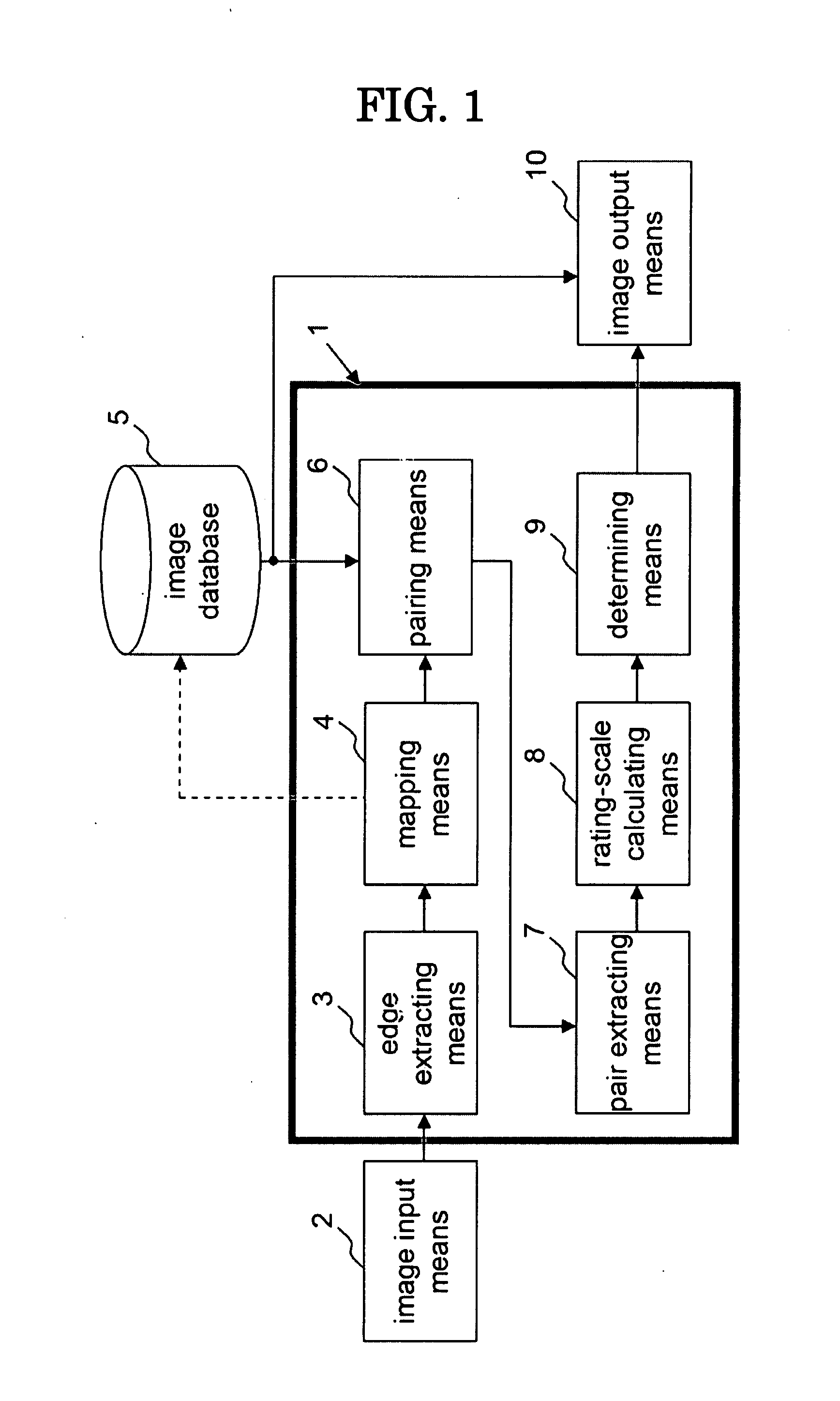 Matching Apparatus, Image Search System, and Histogram Approximate Restoring Unit, and Matching Method, Image Search Method, and Histogram Approximate Restoring Method