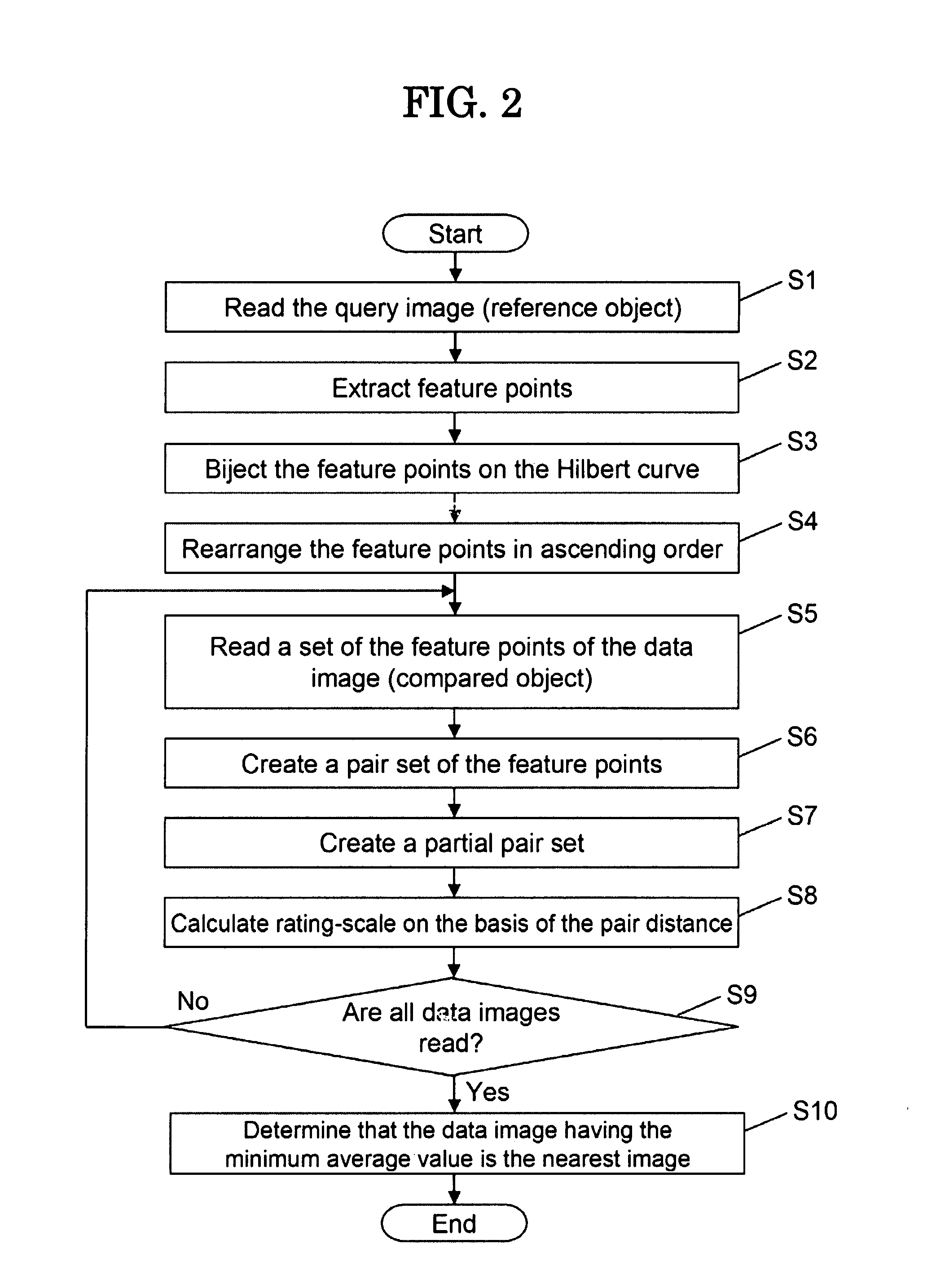 Matching Apparatus, Image Search System, and Histogram Approximate Restoring Unit, and Matching Method, Image Search Method, and Histogram Approximate Restoring Method