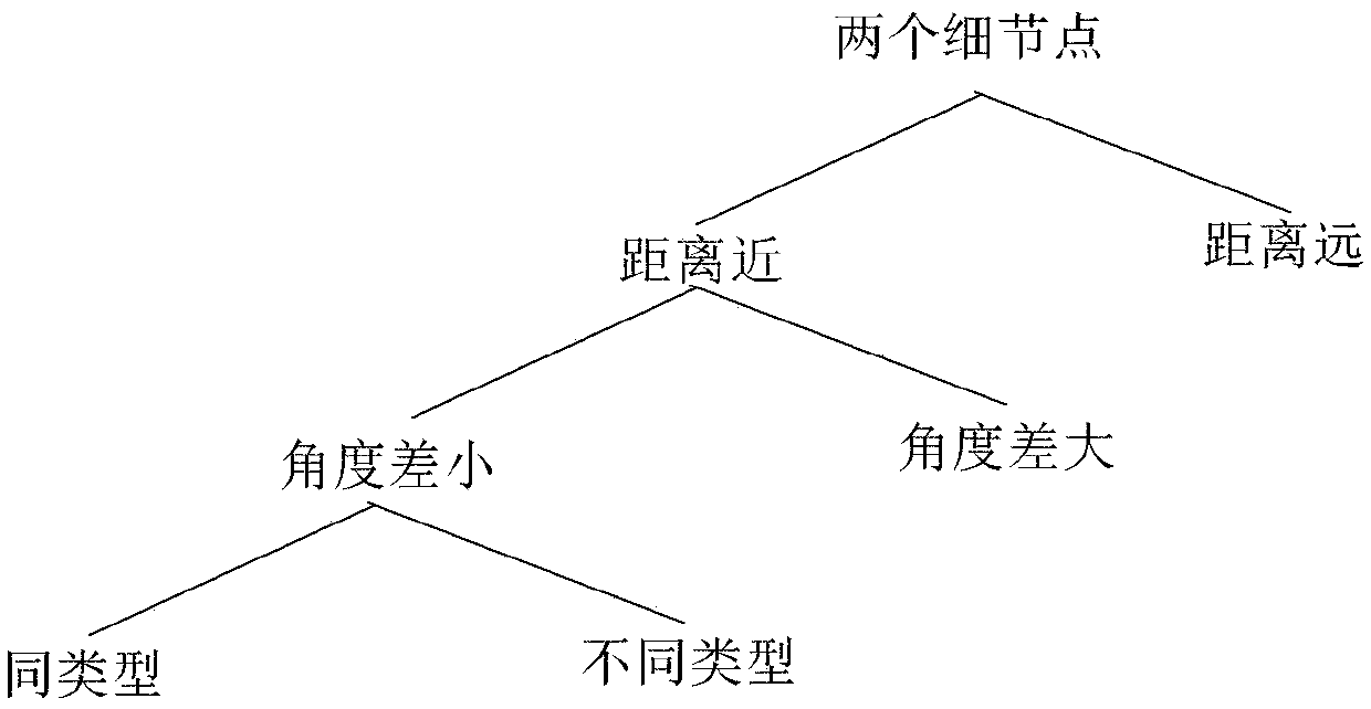 Fingerprint block splicing method and system