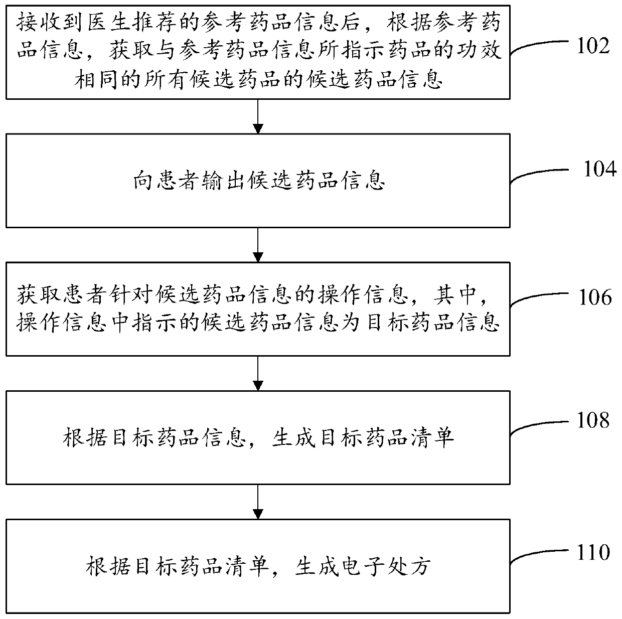 Electronic prescription generation method and device, computer device and readable storage medium