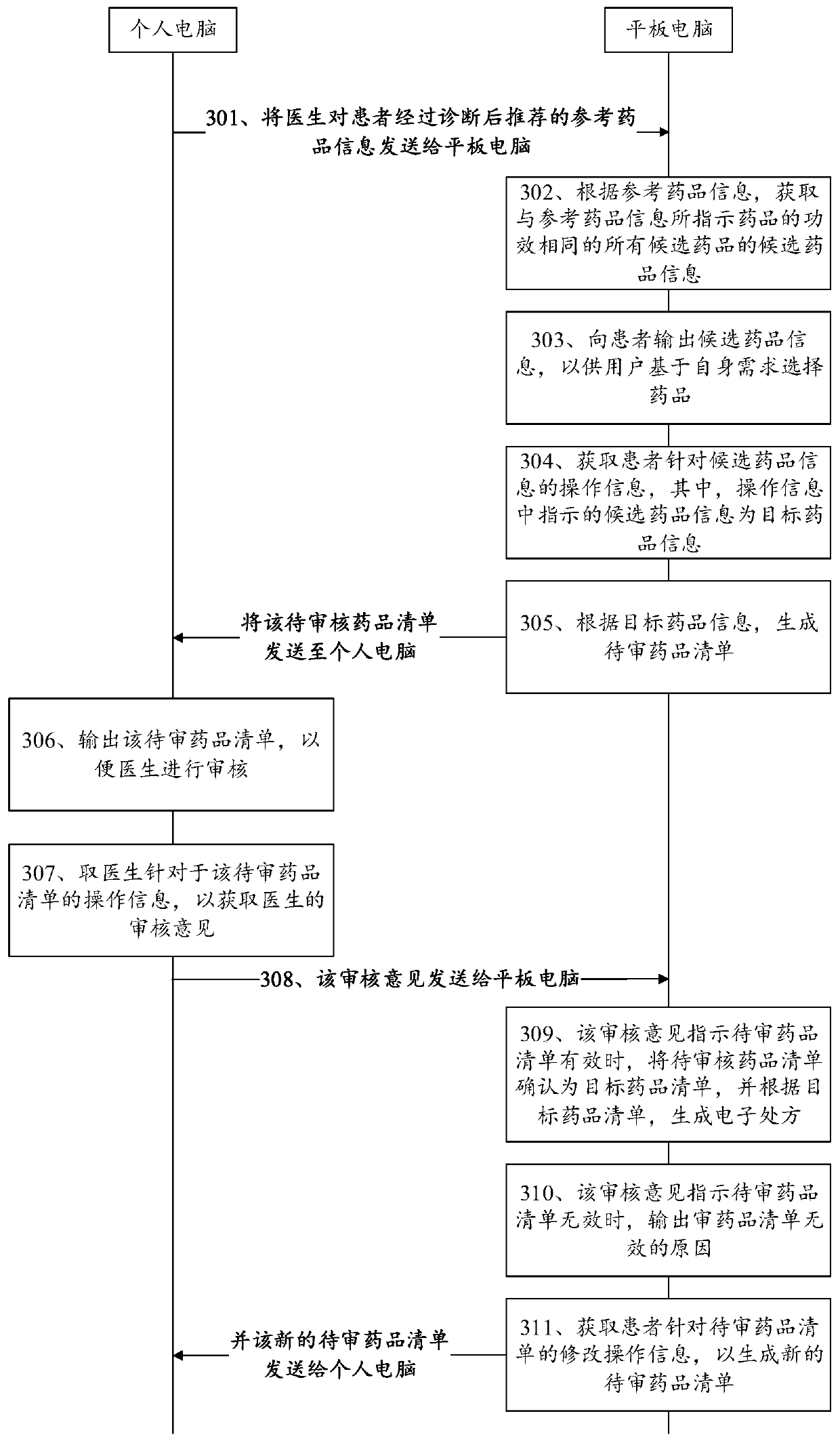 Electronic prescription generation method and device, computer device and readable storage medium