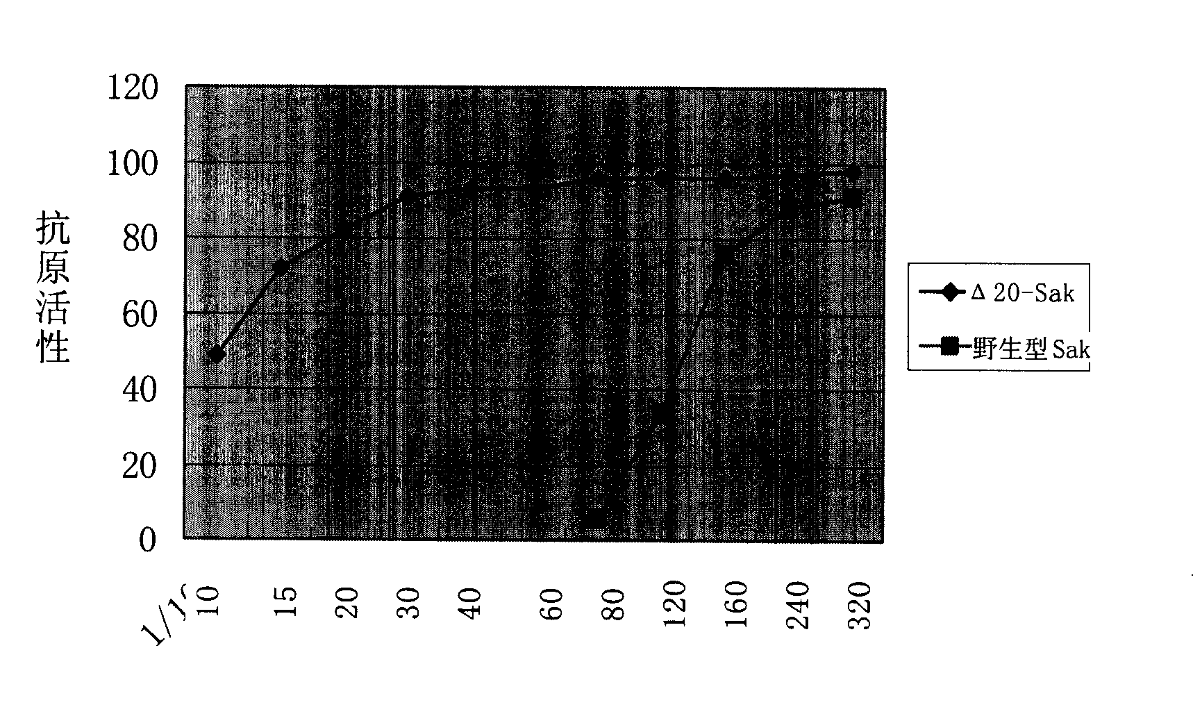 Staphylokinase intramuscular injection and method for preparing the same
