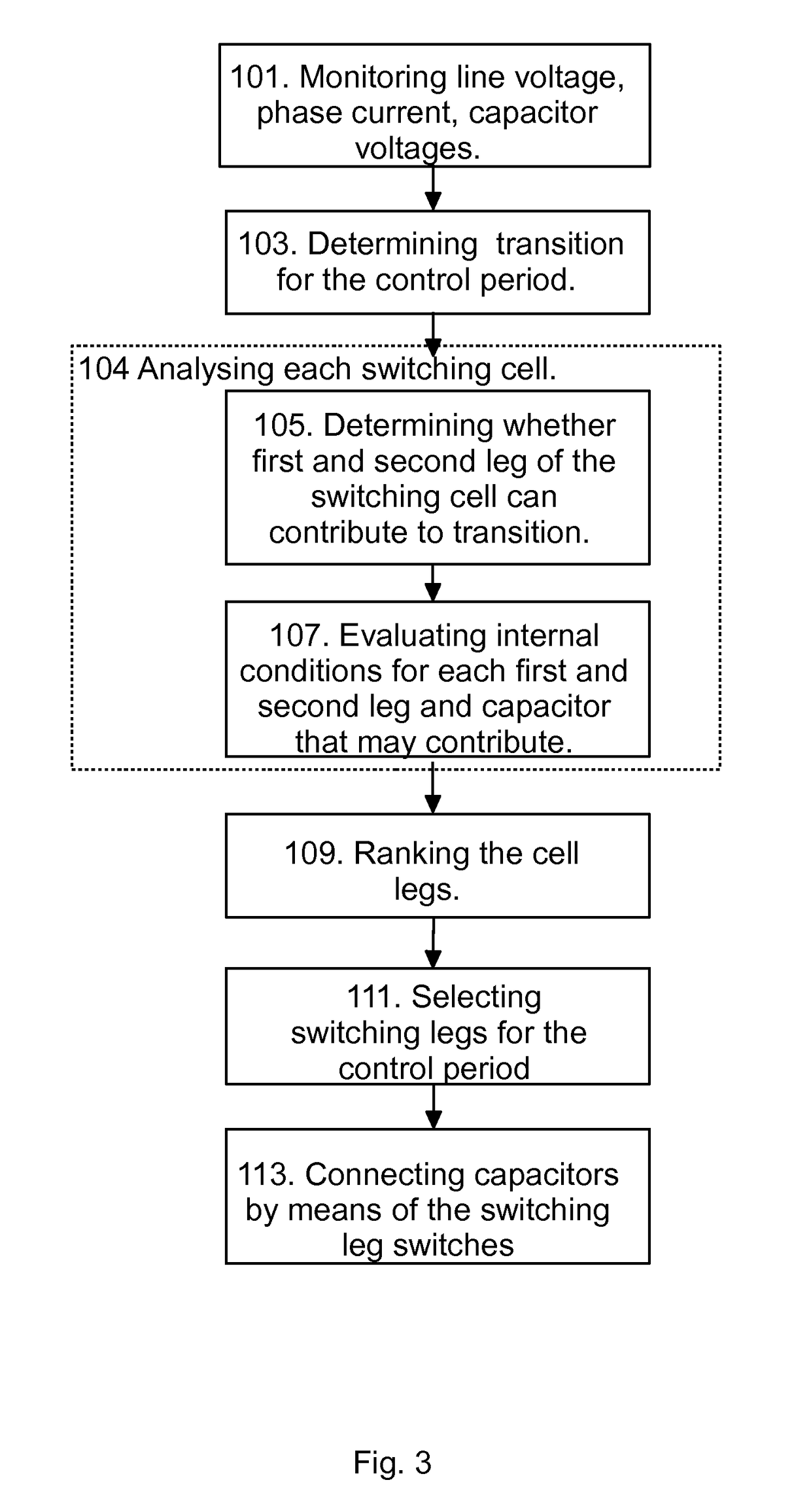 Method of controlling the switching of a multilevel converter, a controller for a multilevel converter, and a computer program for controlling a converter